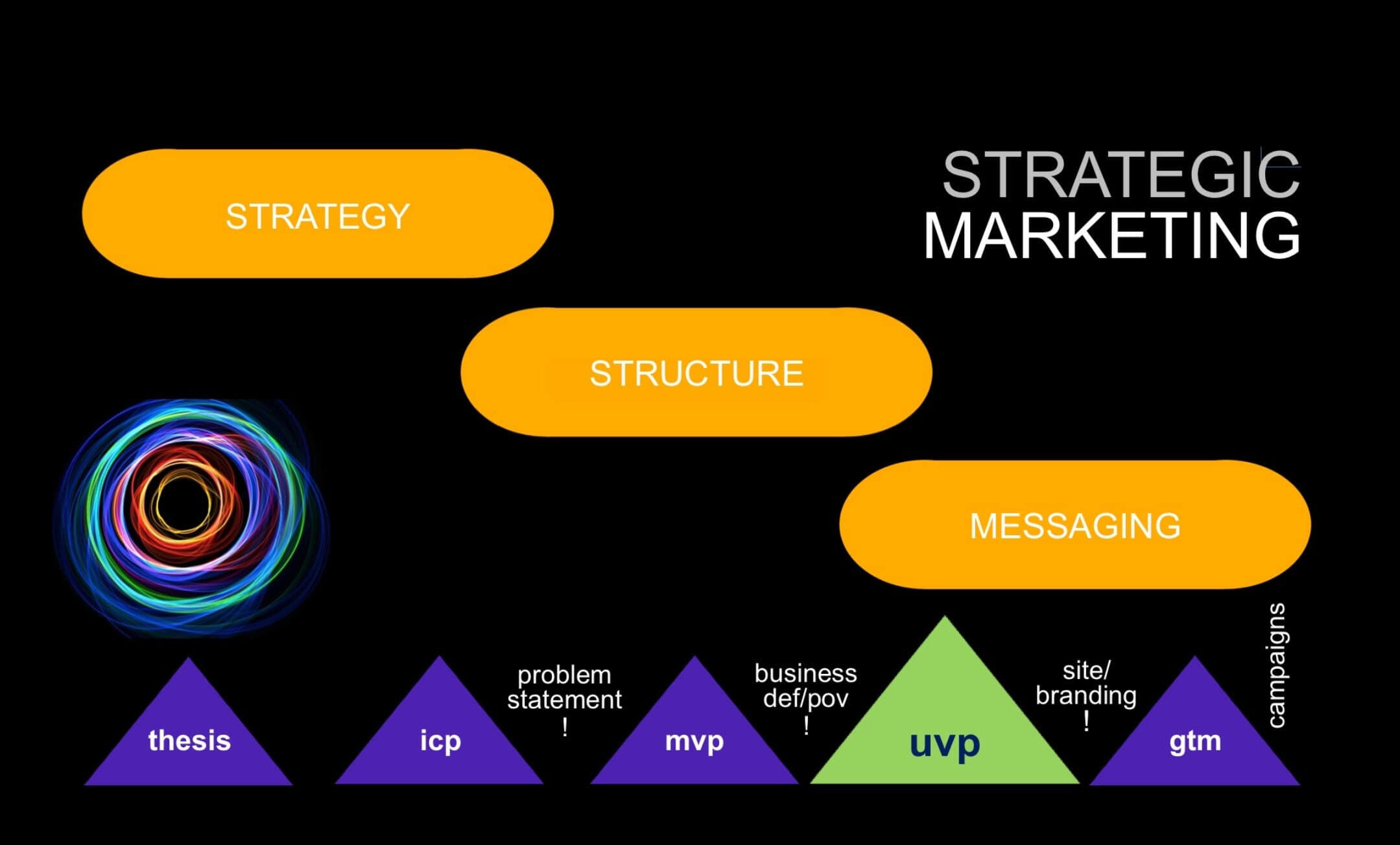 Agencyh1 marketing messaging global conversion UVP ICP mvp GTM strategy structure services messaging branding